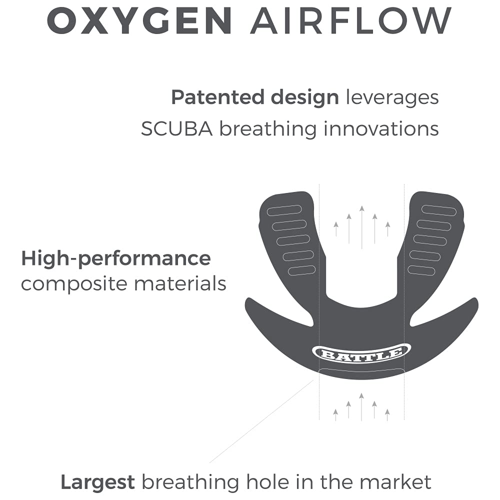 Battle Sports Camo Oxygen Football Mouthguard - Football Mouthguard with Convertible Strap, Superior Airflow and Better Performance, Maximum Protection and Breathability, Works with Braces - Image 3